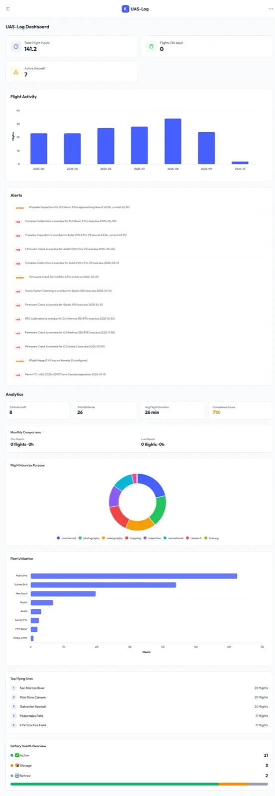 UAS-Log dashboard showing flight statistics and fleet utilization charts